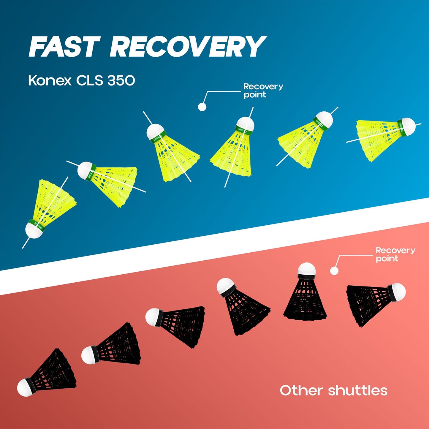 Konex Premium Plastic Badminton Shuttlecock Set (10 Pcs)